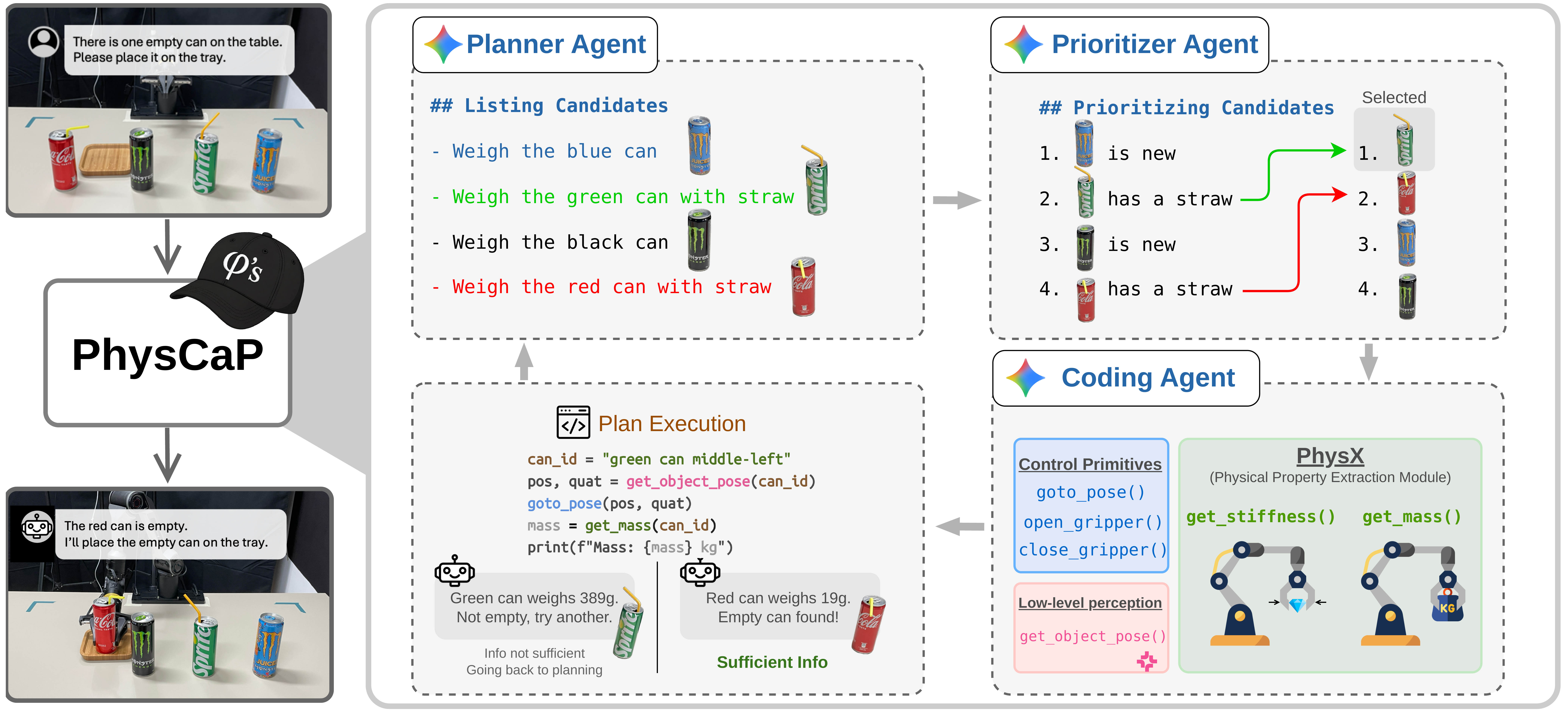 PhysCaP framework overview