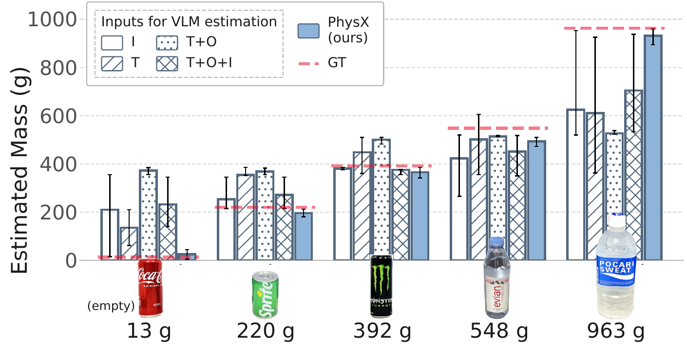 Mass estimation across five objects