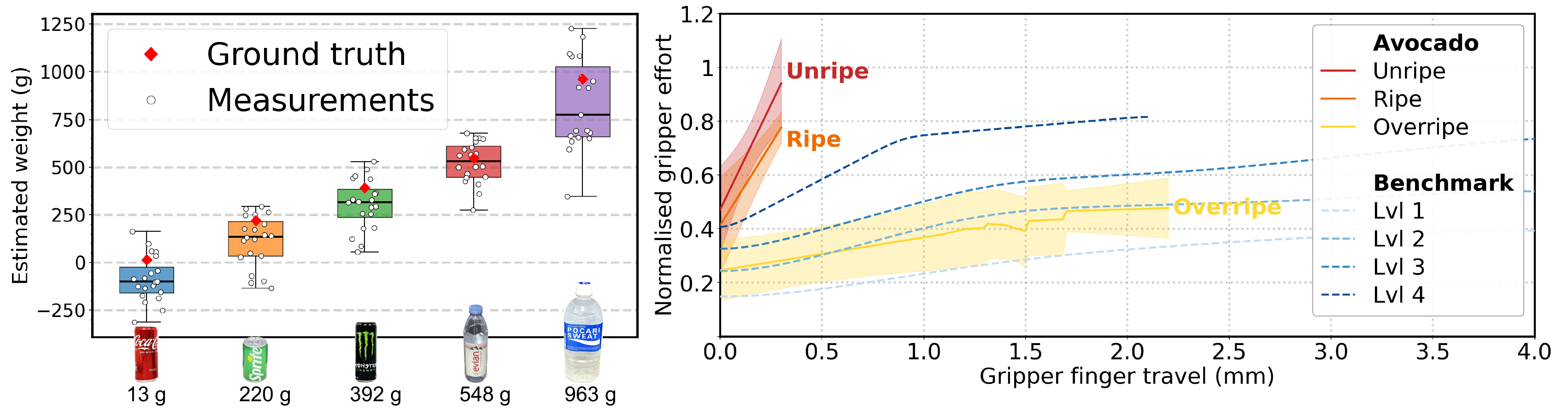 Accuracy evaluation graph for PhysCaP physical property extraction modules