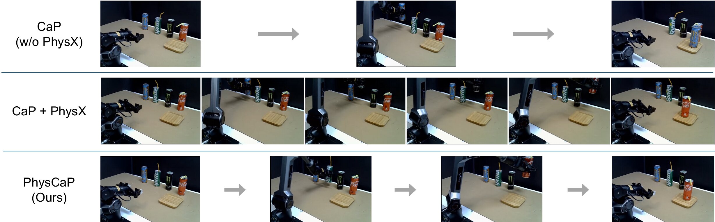 Identify Empty Can: interaction trajectories for each method
