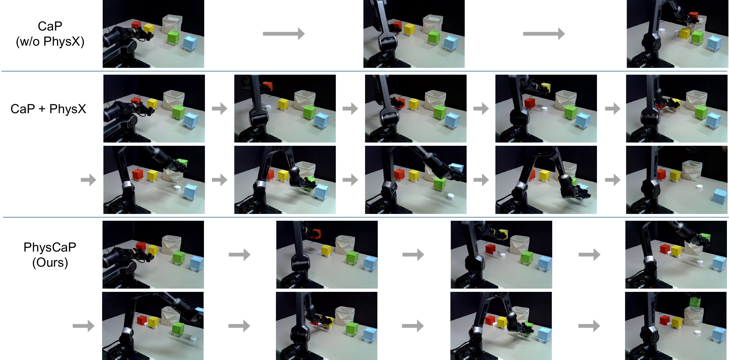 Pack Grocery Bag: interaction trajectories for each method