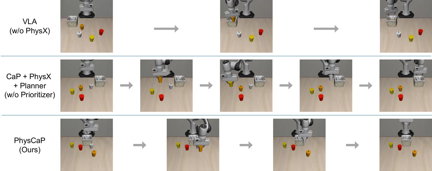 Identify Empty Can (LIBERO): interaction trajectories for each method