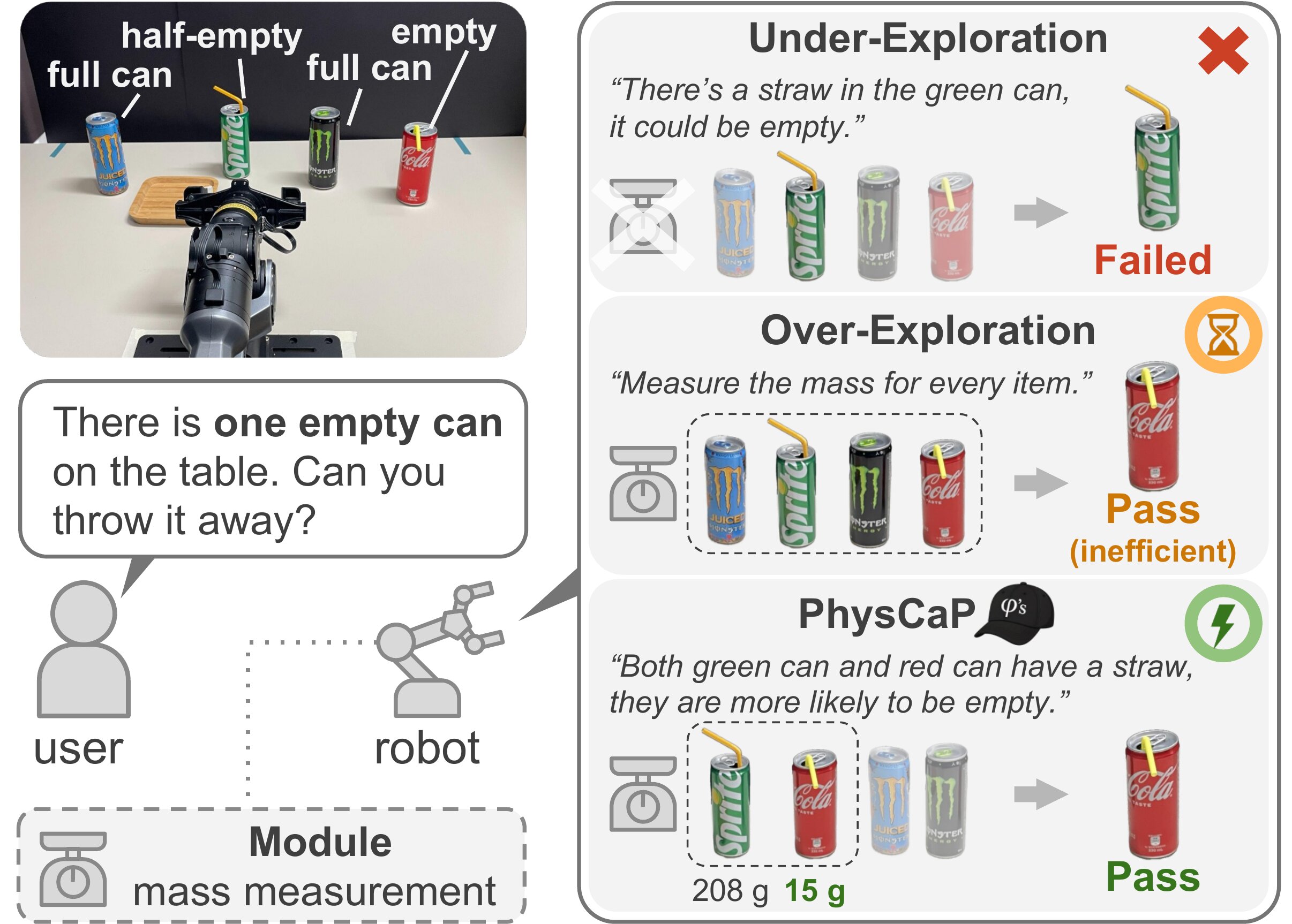 PhysCaP teaser: measuring the mass of cans to find the empty one